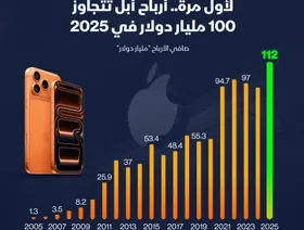 أرباح "أبل" في 2025 - الشرق