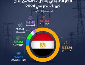 مصادر توليد الكهرباء في مصر في 2024 - الشرق