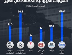 الرسوم الجمركية الأوروبية المفروضة على سيارات "تسلا" ستبلغ 9% - المصدر: بلومبرغ