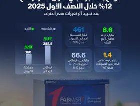 أرباح بنك أبوظبي الأول مصر ترتفع 12% بالنصف الأول
