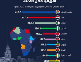 قائمة الاقتصادات العشرة الكبرى في أفريقيا خلال 2025 - الشرق