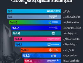 إنفوغراف: توقعات متباينة لنمو اقتصاد السعودية في 2025