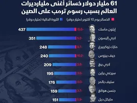 61 مليار دولار خسائر أغنى مليارديرات العالم من رسوم ترمب على الصين - الشرق