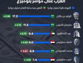 64 مليار دولار قيمة ثروات أغنى أثرياء العرب على مؤشر "بلومبرغ" - الشرق