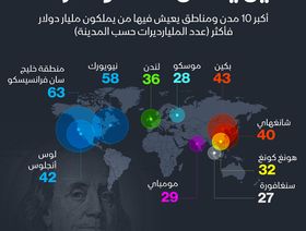 إنفوغراف: أين يسكن مليارديرات العالم؟