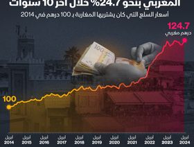 إنفوغراف: قيمة الدرهم المغربي تتراجع 25% في آخر 10 سنوات