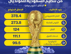 "فيفا" يتوقع توفير 450 مليون دولار من تنظيم السعودية للمونديال - الشرق