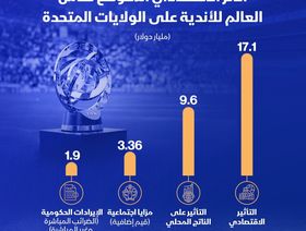 العائد الاقتصادي المتوقع على الولايات المتحدة الأميركية من استضافة كأس العالم للأندية - الشرق