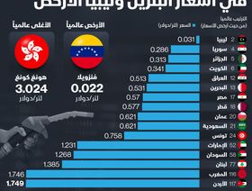 إنفوغراف: الأردن الأغلى عربياً في أسعار البنزين