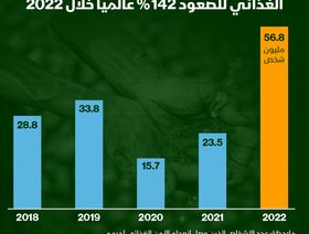 إنفوغراف: الطقس السيئ يرفع عدد الجوعى حول العالم