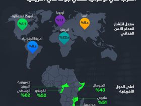 إنفوغراف.. الحرب في أوكرانيا تعني جوعاً في أفريقيا