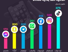 إنفوغراف.. أكثر التطبيقات تحميلاً على الهواتف الذكية