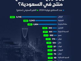 عدد المصانع المنتجة في السعودية بحسب المنطقة حتى نهاية 2024 - الشرق