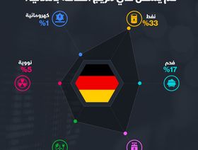 إنفوغراف: كيف يبدو مزيج الطاقة في ألمانيا؟