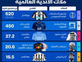 إنفوغراف.. العرب يتصدرون قائمة أغنى ملاّك الأندية العالمية