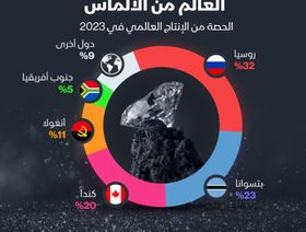 الدول التي تسيطر على إنتاج الألماس عالمياً - الشرق