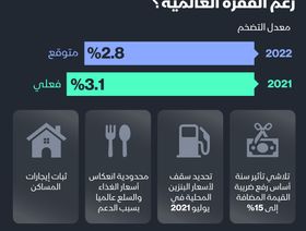 إنفوغراف..4 أسباب لاستقرار التضخم في السعودية