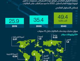 بوينغ - الشرق/بلومبرغ