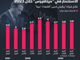 إنفوغراف: ماذا أضافت \"ميتافيرس\" لزوكربيرغ؟