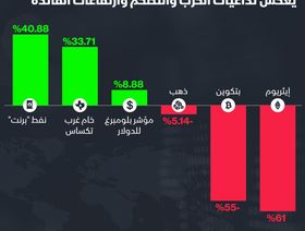 إنفوغراف.. أداء النفط والذهب والعملات المشفرة في 2022