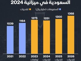 إنفوغراف: تراجع المصروفات في ميزانية السعودية 2024