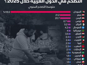 توقعات صندوق النقد للتضخم في الدول العربية عام 2025 - الشرق