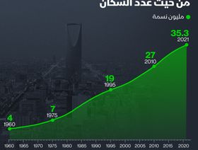 إنفوغراف: السعودية في المركز 41 عالمياً من حيث عدد السكان