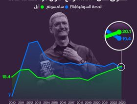 إنفوغراف: \"أبل\" تزيح \"سامسونغ\" عن صدارة سوق الهواتف الذكية