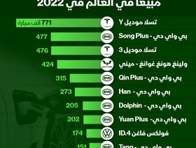 إنفوغراف: السيارات الكهربائية الأكثر مبيعاً في العالم 2022