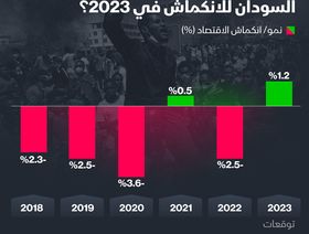 إنفوغراف: هل تدفع الاضطرابات السياسية اقتصاد السودان للانكماش؟