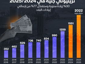 إنفوغراف: مصر تستهدف زيادة حجم الضرائب المحصلة 30% في 2025