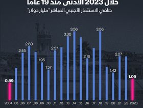 الاستثمارات الأجنبية المباشرة في المغرب منذ 2004 - المصدر: الشرق