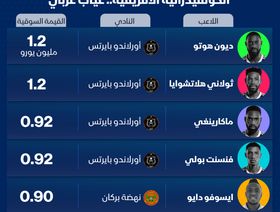 إنفوغراف.. اللاعبون الأعلى قيمة سوقية في كأس الكونفدرالية الأفريقية