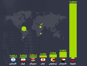 إنفوغراف.. دولتان عربيتان بين أعلى 5 دول في معدلات التضخم عالمياً