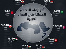 إنفوغراف.. إليك آخر الأرقام المعلنة لمعدلات التضخم في الدول العربية