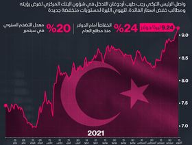 إنفوغراف.. الليرة التركية تدفع ثمن تدخلات أردوغان