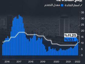 إنفوغراف.. مصر تواجه التضخم برفع الفائدة 200 نقطة أساس