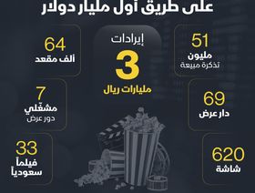 بيانات دور عرض السينما في السعودية - المصدر: الشرق
