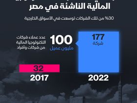 إنفوغراف: عدد شركات الـ\"فنتيك\" في مصر ارتفع بأكثر من 5 مرات