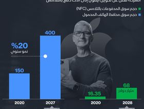 إنفوغراف.. \"أبل\" تريد جعل \"أيفون\" آلة للدفع التلامسي