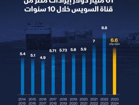 6.6 مليار دولار إيرادات مصر من قناة السويس خلال 2023/2024 - الشرق