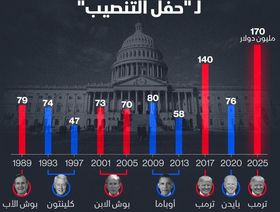 170 مليون دولار جمعها ترمب لحفل تنصيبه - الشرق