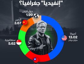 إيرادات إنفيديا تسجل نحو 30 مليار دولار في الربع الثاني - الشرق/بلومبرغ