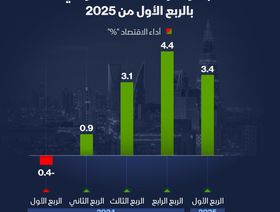 أداء الاقتصاد السعودي في الأرباع الخمسة الماضية - الشرق