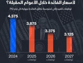 إنفوغراف: كيف يرى \"الفيدرالي\" مسار الفائدة حتى 2027؟