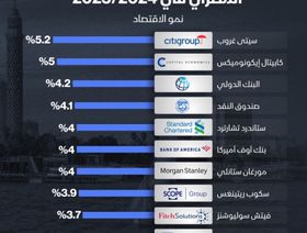 إنفوغراف: توقعات متفاوتة لنمو اقتصاد مصر في 2025