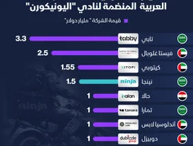 العلامات التجارية العربية المنضمة لنادي "اليونيكورن" للشركات التي تتجاوز قيمتها مليار دولار - الشرق