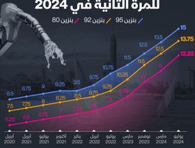 إنفوغراف: مصر ترفع أسعار البنزين مجدداً