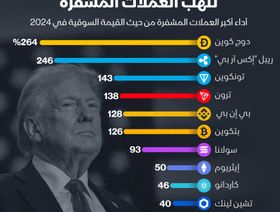 إنفوغراف: العملات المشفرة تقطف ثمار عودة ترمب في 2024