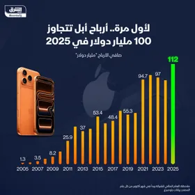 أرباح "أبل" في 2025 - الشرق